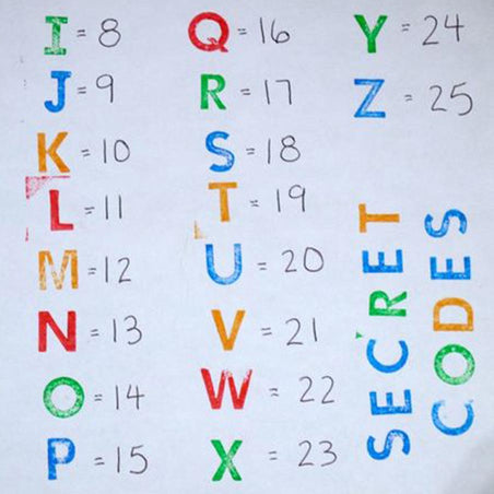 6 Secret Codes for Kids Blog Article Image